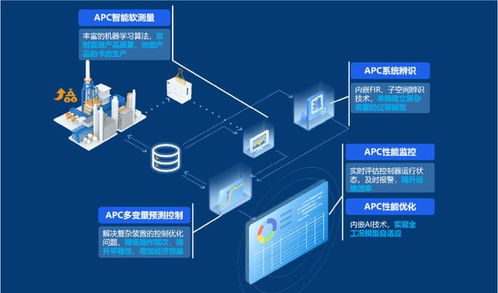 國家級榮譽 中控技術榮獲2022年工業軟件與工業互聯網雙項大獎