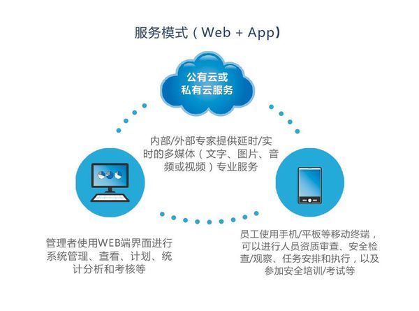 化工園區(qū)風(fēng)險分級管控軟件 智能化服務(wù)如何賦能安全管理